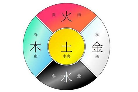 顏色的五行|數易五行與顏色風水解說